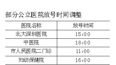 <a href=http://www.huhuzc.cn/shenzhen/ target=_blank class=infotextkey>深圳</a>兒童醫(yī)院擬推即時(shí)預(yù)約掛號(hào) 當(dāng)天可掛門(mén)診