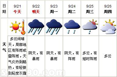 臺風天兔襲粵 今日有陣雨或雷陣雨
