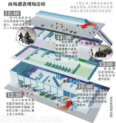 英媒：29歲英籍女性為肯尼亞恐襲案首犯 綽號(hào)白寡婦