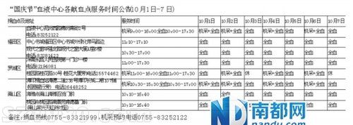  天兔 損毀汕尾血站 <a href=http://www.huhuzc.cn/shenzhen/ target=_blank class=infotextkey>深圳</a>呼吁市民捐血