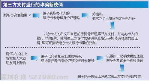 以辦理高額信用卡為誘餌 騙取數(shù)萬元保證金