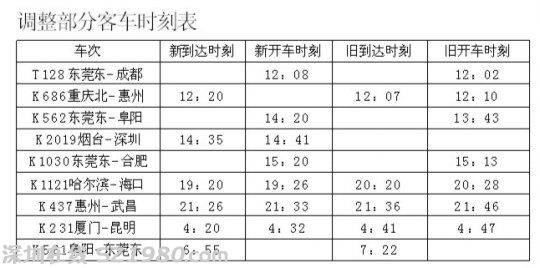 東莞東站：春運(yùn)臨客車票開(kāi)售 北上票源吃緊