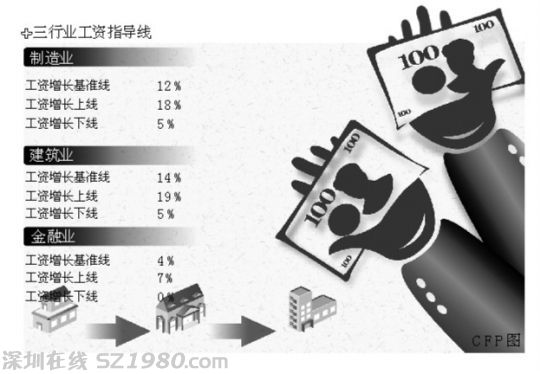 江門發(fā)布工資指導線 企業(yè)職工薪水最高漲16%