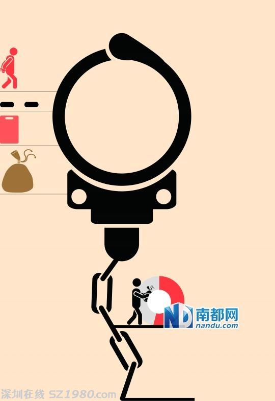 佛山3年內(nèi)62個村官落馬 激增11倍 