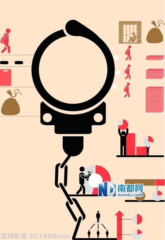 佛山3年內(nèi)62個村官落馬 激增11倍 