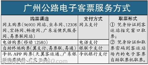 廣州全市74臺(tái)電子客票機(jī)支持網(wǎng)上買(mǎi)大巴票