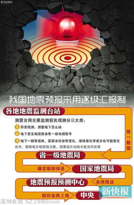 代表朱列玉拋爭(zhēng)議性建議：撤銷地震局