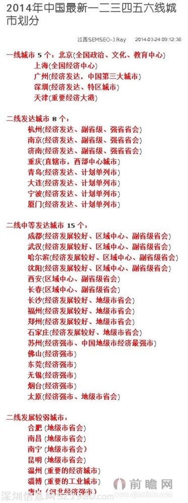 2014中國城市等級劃分 出爐   武漢僅為二線中等發(fā)達(dá)城市