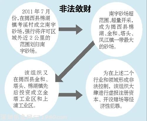 揭西黑老大被控10罪審3天 叫百人持械進村打人