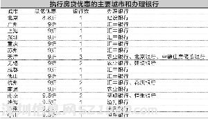 　　數(shù)據(jù)來(lái)源：融360 蔡愷/制表 吳比較/制圖