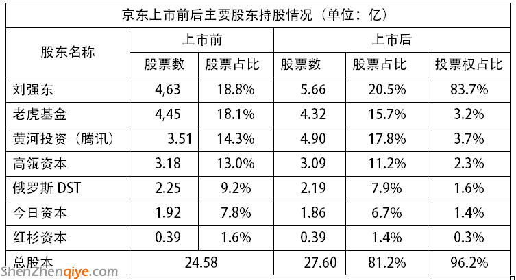 京東 獵豹移動 劉強(qiáng)東 陳昊芝