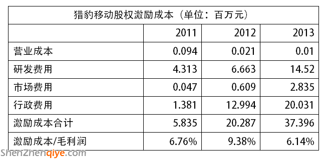 京東 獵豹移動 劉強(qiáng)東 陳昊芝