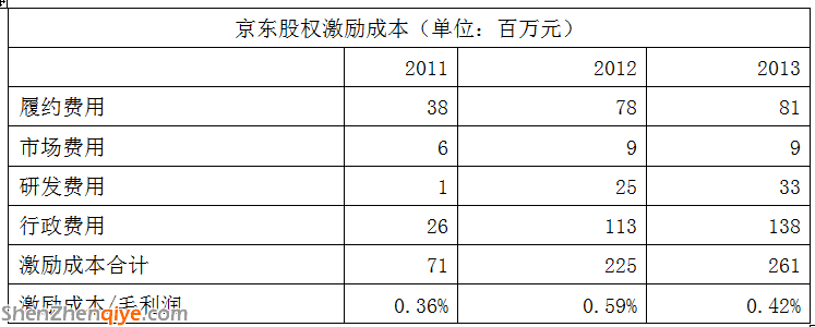 京東 獵豹移動 劉強(qiáng)東 陳昊芝