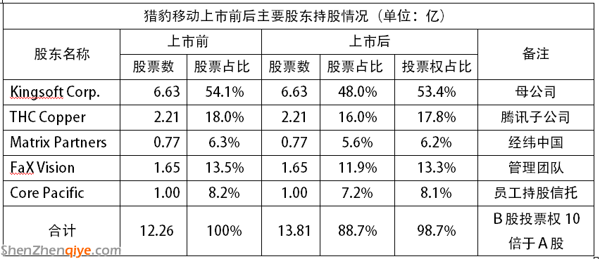 京東 獵豹移動 劉強(qiáng)東 陳昊芝