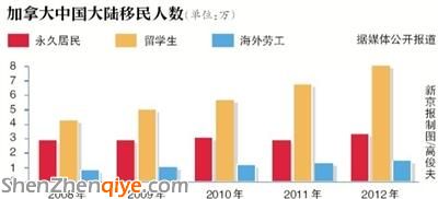 專家稱千余中國人起訴加拿大移民部案勝算不大