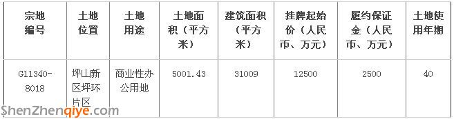 宗地基本情況