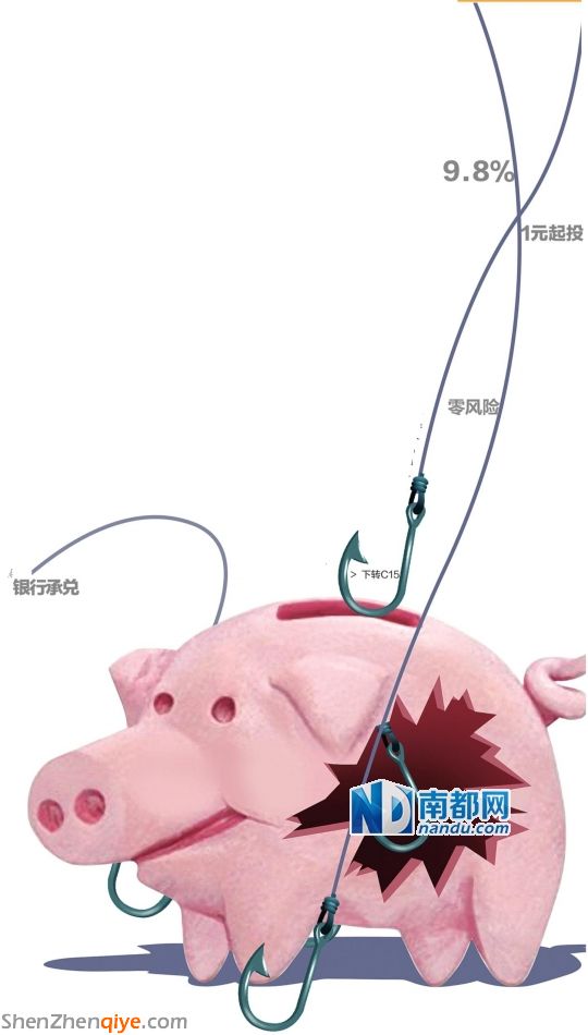 披著零風(fēng)險(xiǎn)的殼 拆解 票據(jù)寶 9.8%收益