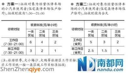 深圳推征收停車費(fèi)建議方案 停一天最高300元