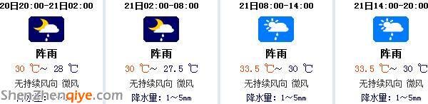 <a href=http://www.sz1980.com/shenzhen/ target=_blank class=infotextkey>深圳</a>7月21日天氣：酷熱依舊 局部伴有陣雨