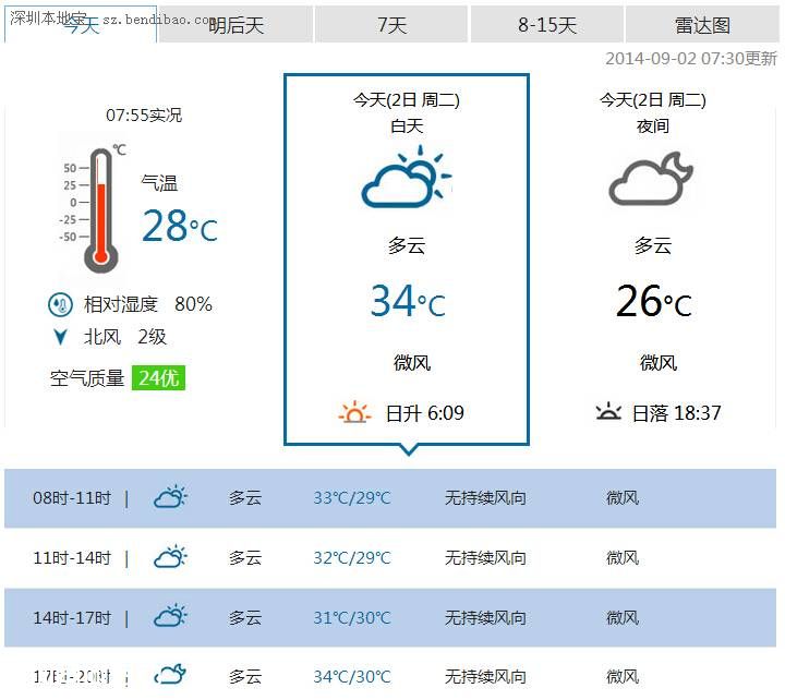<a href=http://www.sz1980.com/shenzhen/ target=_blank class=infotextkey><a href=http://www.huhuzc.cn/shenzhen/ target=_blank class=infotextkey>深圳</a></a>天氣（9.2）：天氣炎熱 午后局部有短時(shí)陣雨
