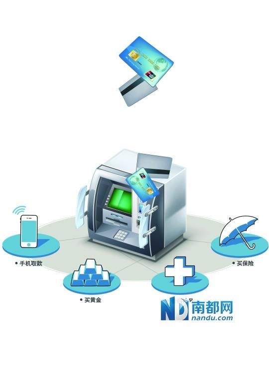 你可能不知道的ATM功能 買黃金買保險(xiǎn)看病掛號(hào)