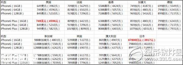 美國iphone6裸機(jī)價(jià)格多少錢？ 三聯(lián)