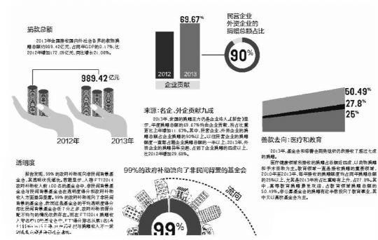 報(bào)告顯示高?；饡?huì)透明度堪憂(yōu) 需引起社會(huì)重視