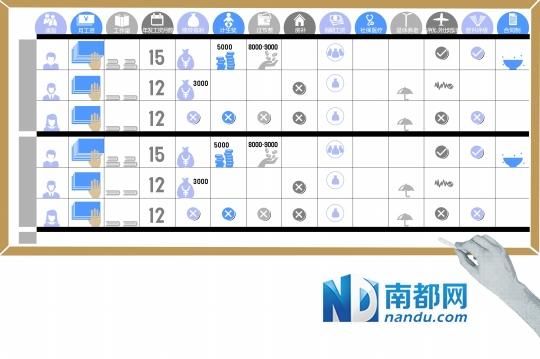 <a href=http://www.sz1980.com/shenzhen/ target=_blank class=infotextkey><a href=http://www.huhuzc.cn/shenzhen/ target=_blank class=infotextkey>深圳</a></a>正編教師與臨聘教師工資待遇相差6000元