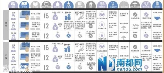 <a href=http://www.sz1980.com/shenzhen/ target=_blank class=infotextkey><a href=http://www.huhuzc.cn/shenzhen/ target=_blank class=infotextkey>深圳</a></a>正編教師與臨聘教師工資待遇相差6000元