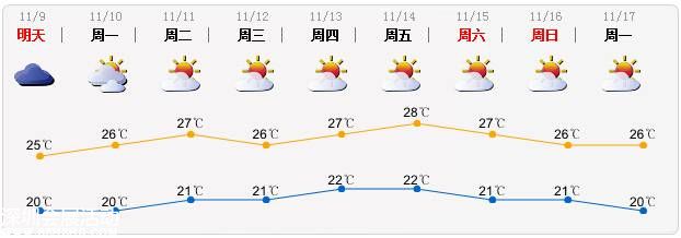 <a href=http://www.sz1980.com/shenzhen/ target=_blank class=infotextkey><a href=http://www.huhuzc.cn/shenzhen/ target=_blank class=infotextkey>深圳</a></a>天氣（11.8）：天冷偶有小雨