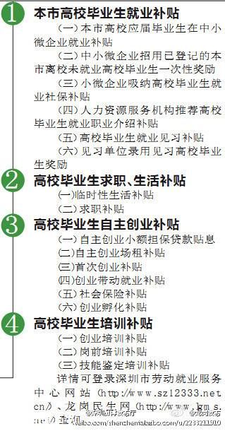 <a href=http://www.sz1980.com/shenzhen/ target=_blank class=infotextkey>深圳</a>高校畢業(yè)生補(bǔ)貼 各類畢業(yè)生補(bǔ)貼申請指南