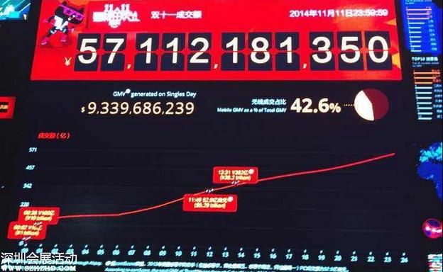 2014年天貓雙十一全天交易額破571億元 無(wú)線端占42.6%