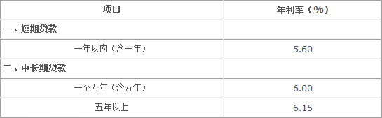銀行貸款基準(zhǔn)利率