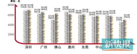 <a href=http://www.sz1980.com/shenzhen/ target=_blank class=infotextkey><a href=http://www.huhuzc.cn/shenzhen/ target=_blank class=infotextkey>深圳</a></a>平均工資多少 2014<a href=http://www.sz1980.com/shenzhen/ target=_blank class=infotextkey><a href=http://www.huhuzc.cn/shenzhen/ target=_blank class=infotextkey>深圳</a></a>最低工資標(biāo)準(zhǔn)