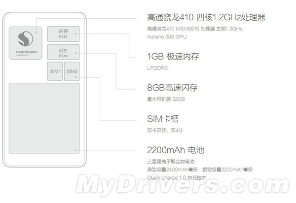 699元更輕??!紅米手機2正式發(fā)布