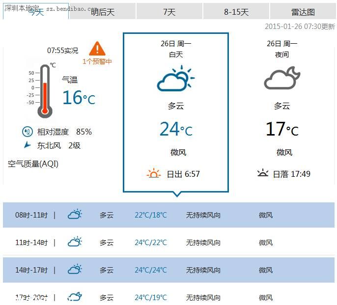 <a href=http://www.sz1980.com/shenzhen/ target=_blank class=infotextkey><a href=http://www.huhuzc.cn/shenzhen/ target=_blank class=infotextkey>深圳</a></a>天氣（1.26）：全天多云微風(fēng) 氣溫16-23℃