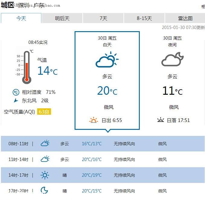 <a href=http://www.sz1980.com/shenzhen/ target=_blank class=infotextkey><a href=http://www.huhuzc.cn/shenzhen/ target=_blank class=infotextkey>深圳</a></a>天氣（1.30）：多云間晴天 氣溫13-20℃
