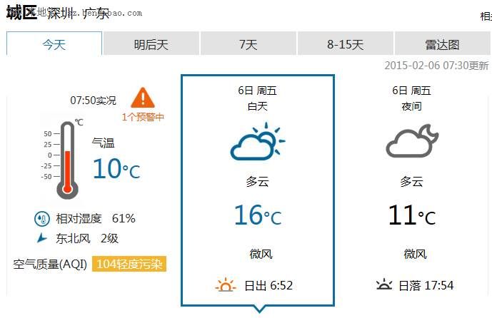 <a href=http://www.sz1980.com/shenzhen/ target=_blank class=infotextkey><a href=http://www.huhuzc.cn/shenzhen/ target=_blank class=infotextkey>深圳</a></a>天氣（2.6）：多云間晴天 注意防寒保暖