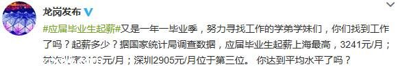 應屆畢業(yè)生起薪上海最高 <a href=http://www.sz1980.com/shenzhen/ target=_blank class=infotextkey><a href=http://www.huhuzc.cn/shenzhen/ target=_blank class=infotextkey>深圳</a></a>2905元排第三