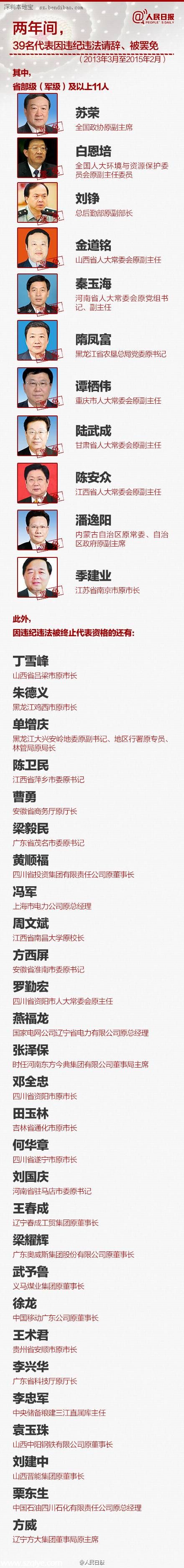 全國(guó)人大是干什么的 9圖帶你了解 人大 
