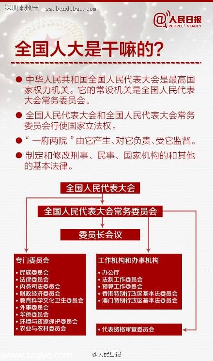 全國(guó)人大是干什么的 9圖帶你了解 人大 