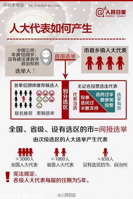 全國(guó)人大是干什么的 9圖帶你了解 人大 