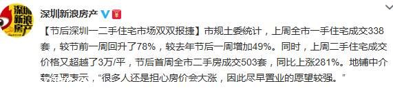 <a href=http://www.sz1980.com/shenzhen/ target=_blank class=infotextkey><a href=http://www.huhuzc.cn/shenzhen/ target=_blank class=infotextkey>深圳</a></a>樓市現(xiàn) 小陽(yáng)春  二手房成交價(jià)破3萬(wàn)/平