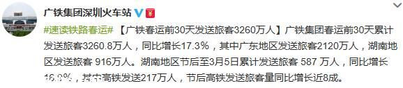 廣鐵春運(yùn)期間累計(jì)發(fā)送旅客超3200萬(wàn)