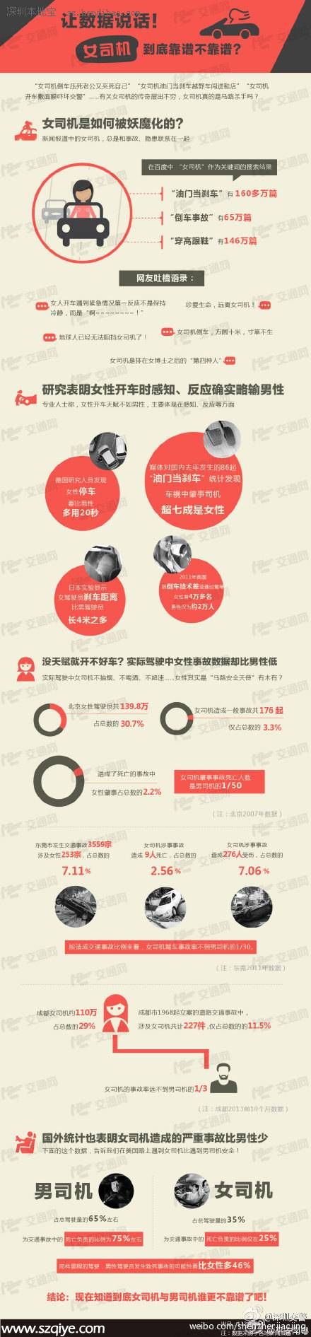 女司機開車到底靠不靠普