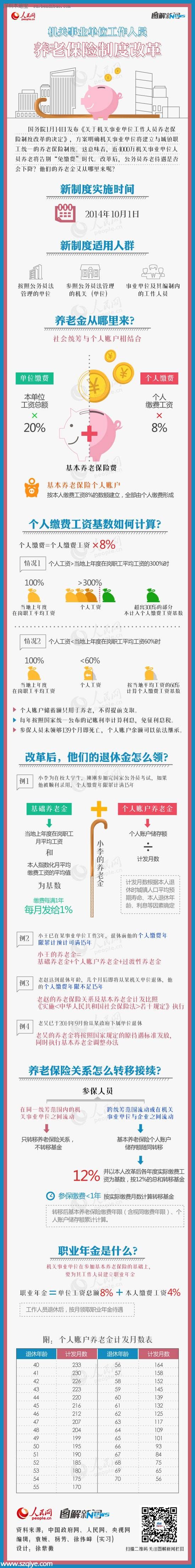 公務(wù)員養(yǎng)老金怎么交？