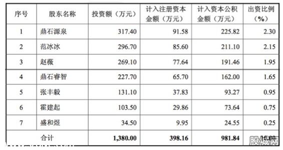 唐德影視資本擴(kuò)張之路