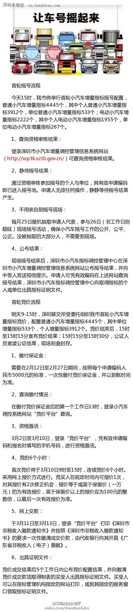 <a href=http://www.sz1980.com/shenzhen/ target=_blank class=infotextkey>深圳</a>小汽車搖號(hào)今天舉行 明日競(jìng)價(jià)