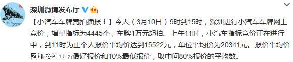 深圳小汽車競價價格播報