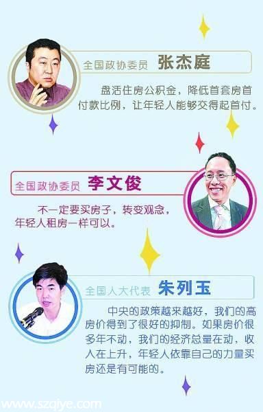<a href=http://www.huhuzc.cn/maifang/ target=_blank class=infotextkey>買房</a>成<a href=http://www.sz1980.com/shenzhen/ target=_blank class=infotextkey><a href=http://www.huhuzc.cn/shenzhen/ target=_blank class=infotextkey>深圳</a></a>工薪族最大壓力 房價(jià)至少是工資3倍